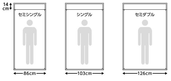 ベッドのサイズ表