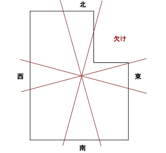 鬼門欠け